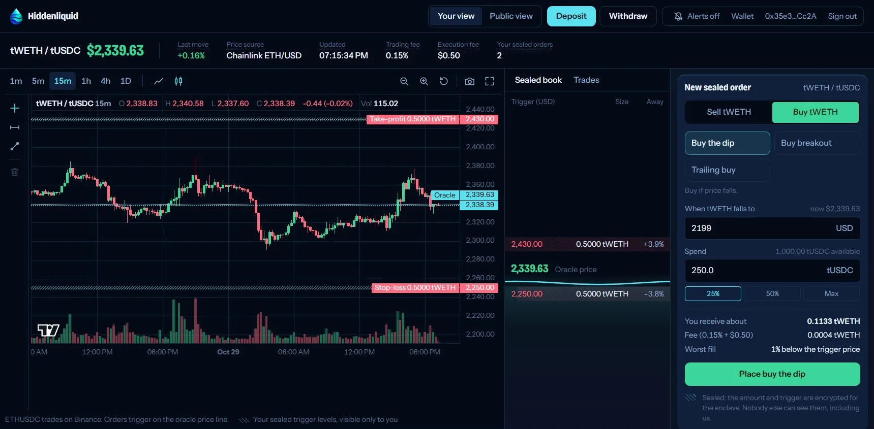 The Hiddenliquid terminal: an ETH chart with a sealed take-profit at $2,430 and a sealed stop-loss at $2,250, the sealed book beside it, and the order ticket